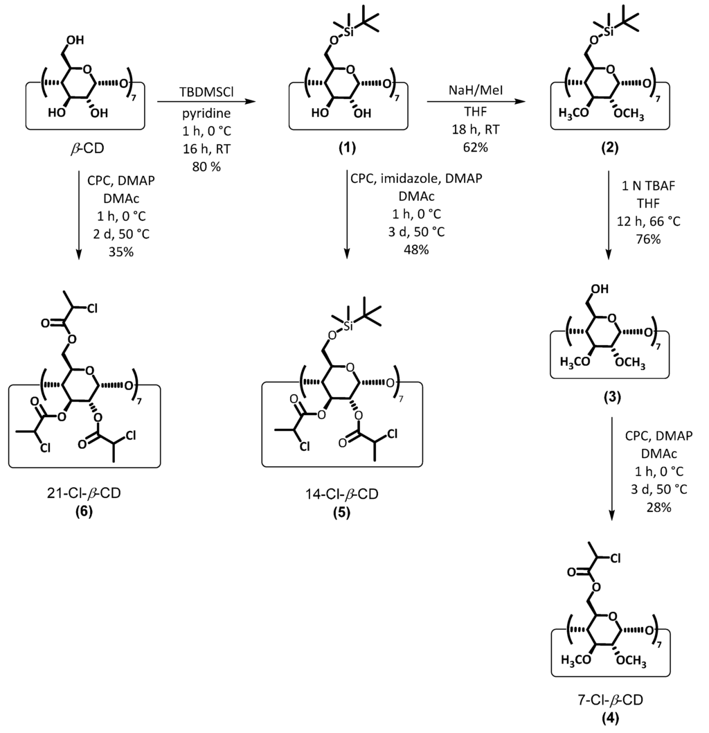 Polymers 07 00921 g007 1024