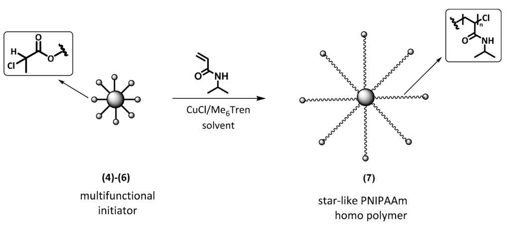 Polymers 07 00921 g008 1024