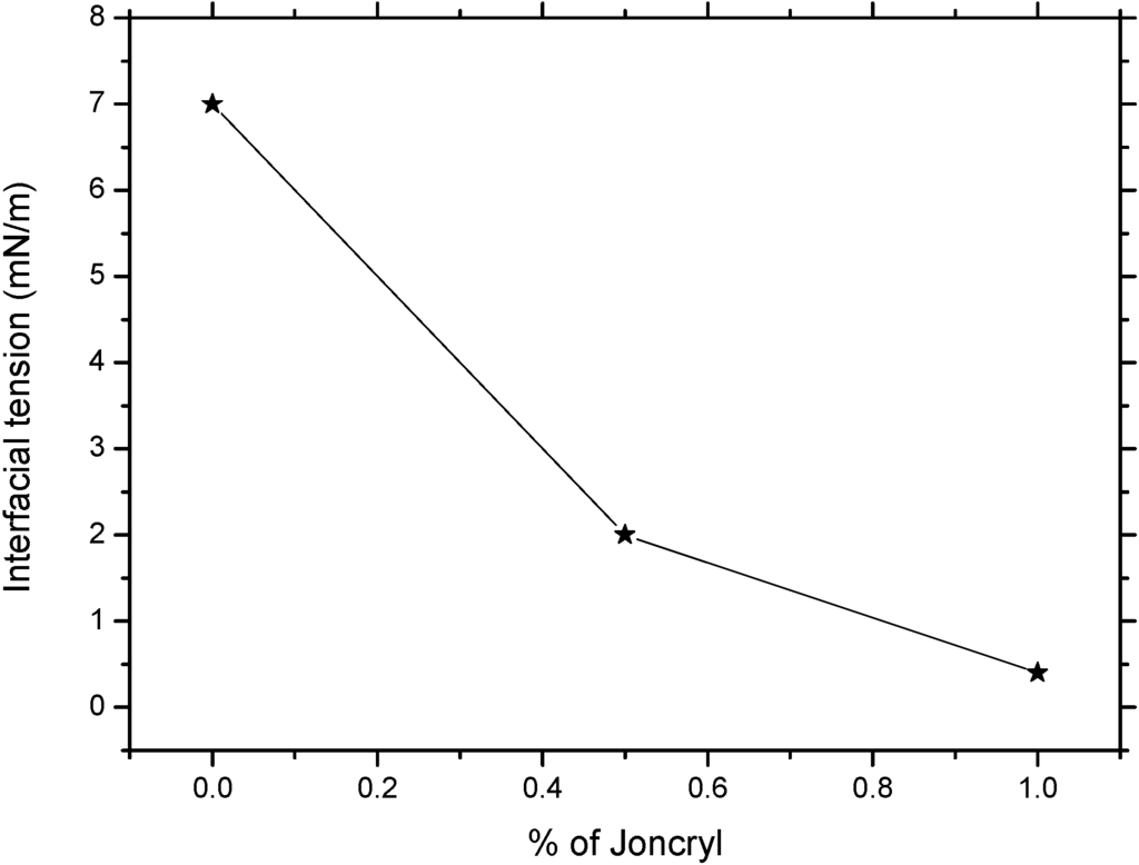 Polymers 07 00939 g003 1024