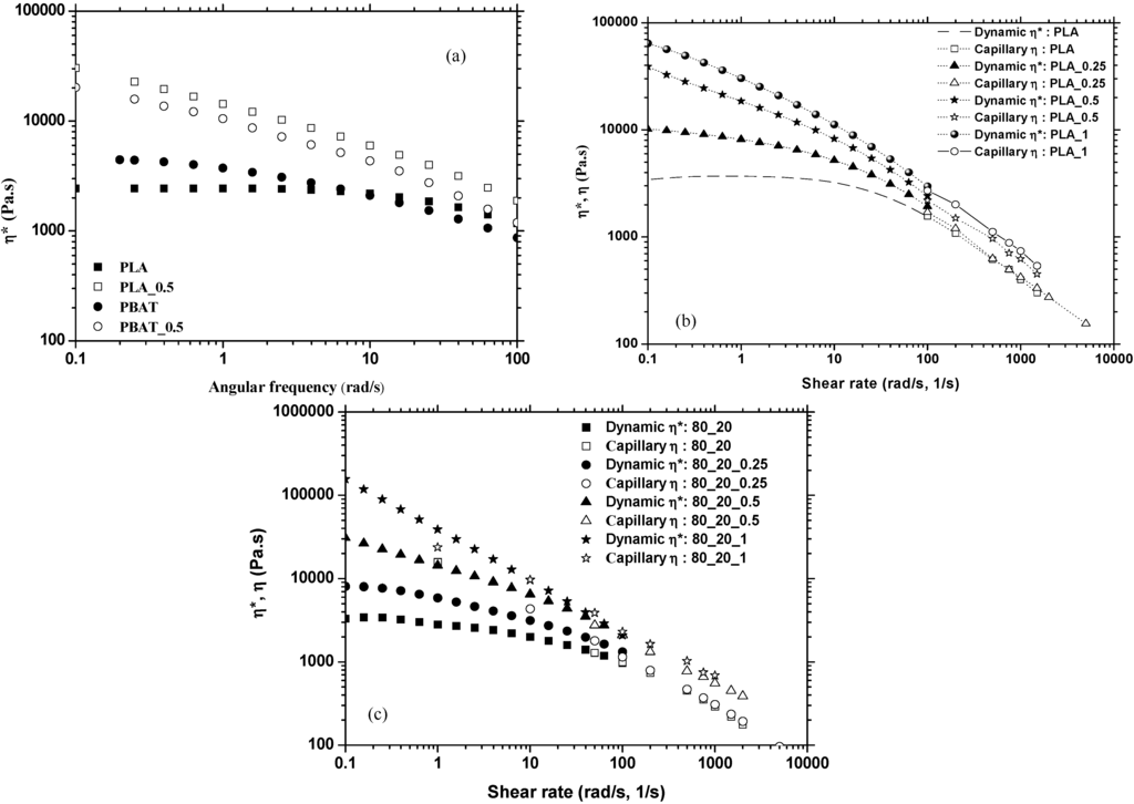 Polymers 07 00939 g006 1024