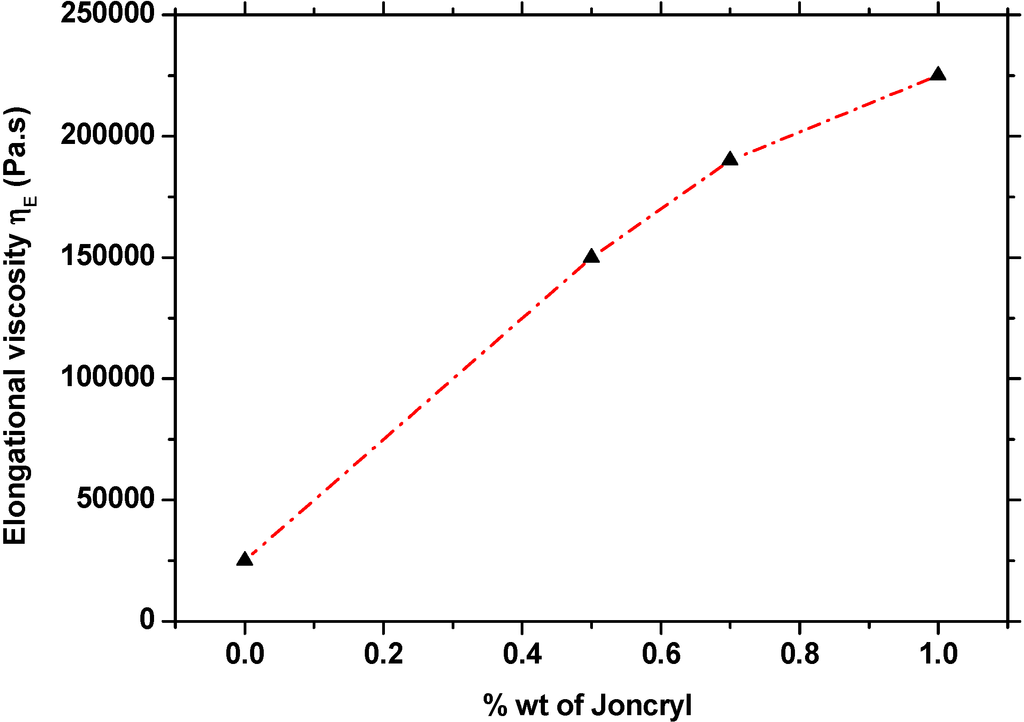 Polymers 07 00939 g007 1024