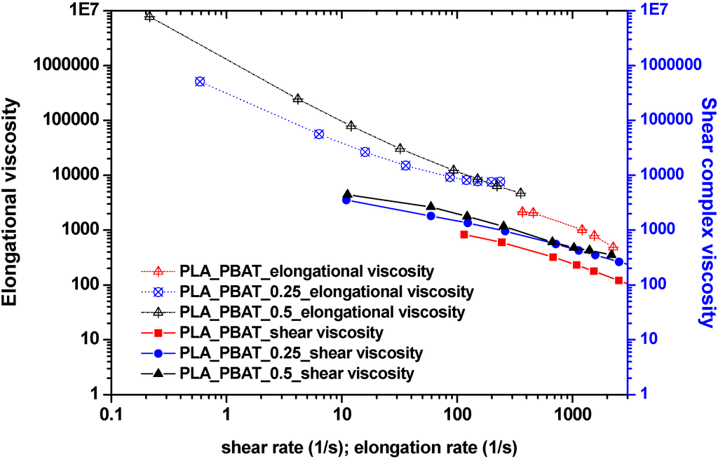 Polymers 07 00939 g008 1024