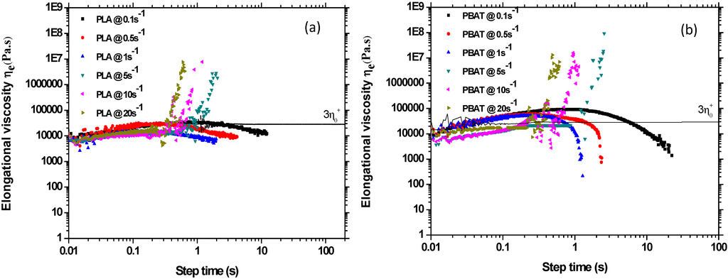 Polymers 07 00939 g009 1024