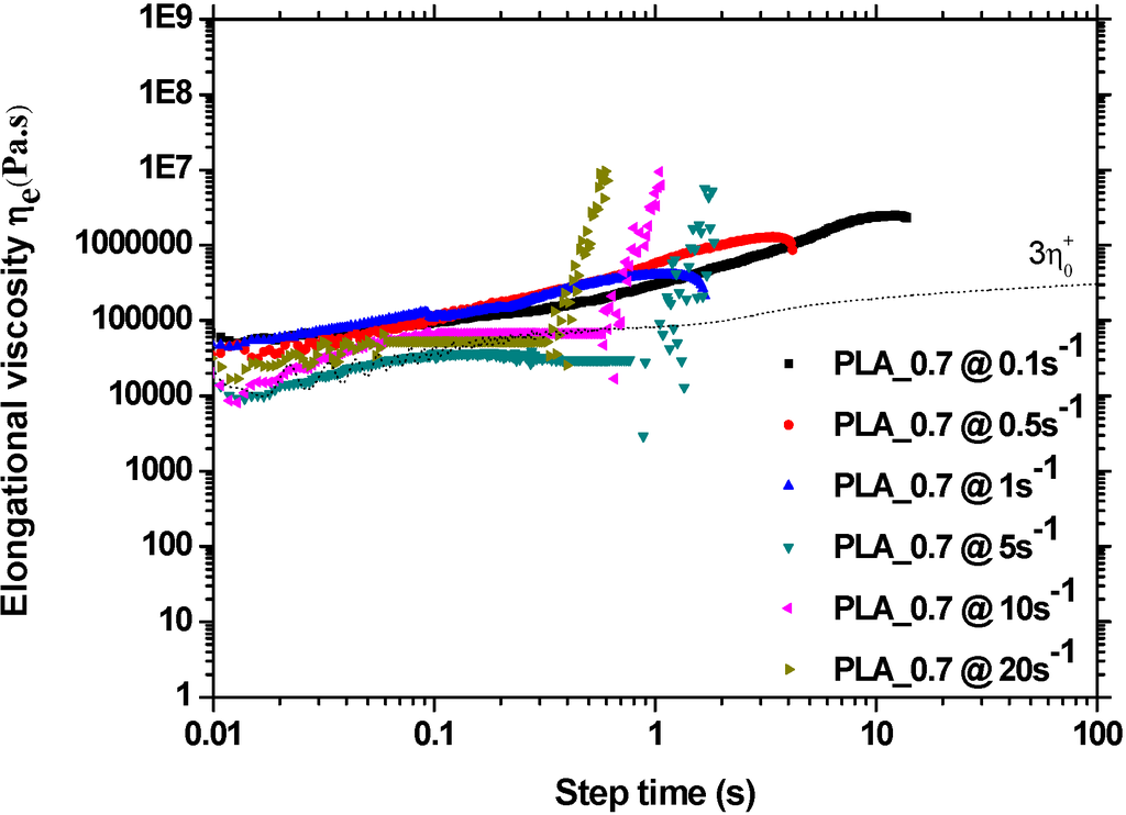 Polymers 07 00939 g010 1024