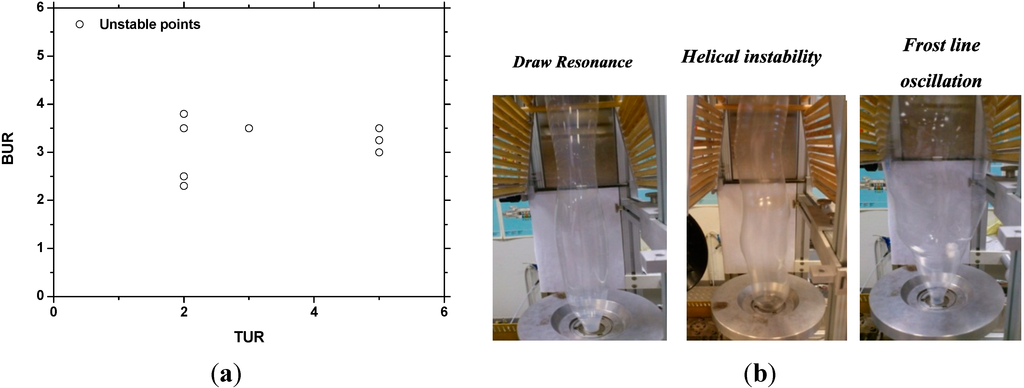 Polymers 07 00939 g013 1024