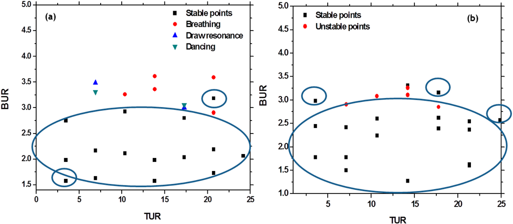 Polymers 07 00939 g015 1024