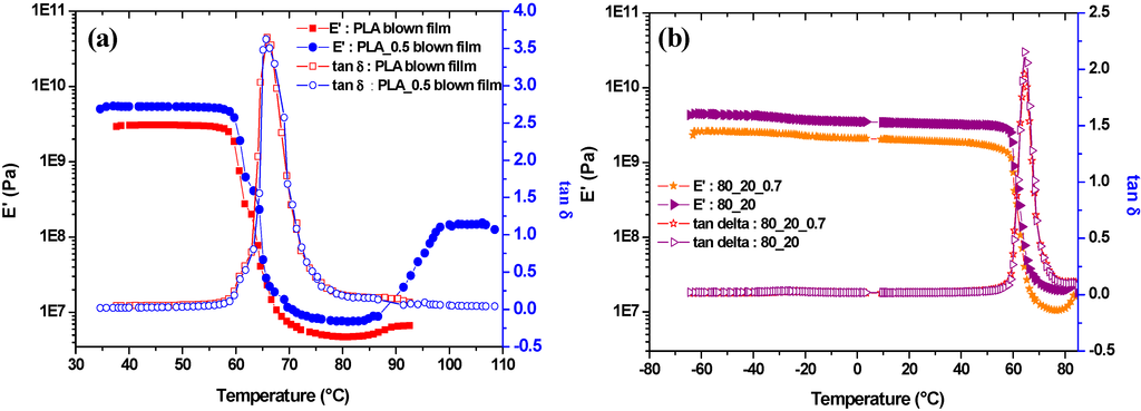 Polymers 07 00939 g017 1024