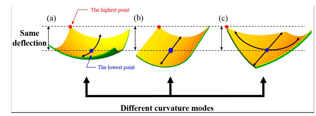 Polymers 07 00985 g001 1024