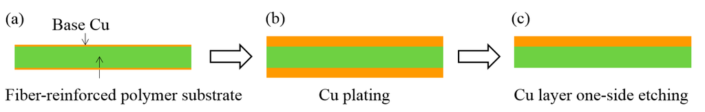 Polymers 07 00985 g003 1024