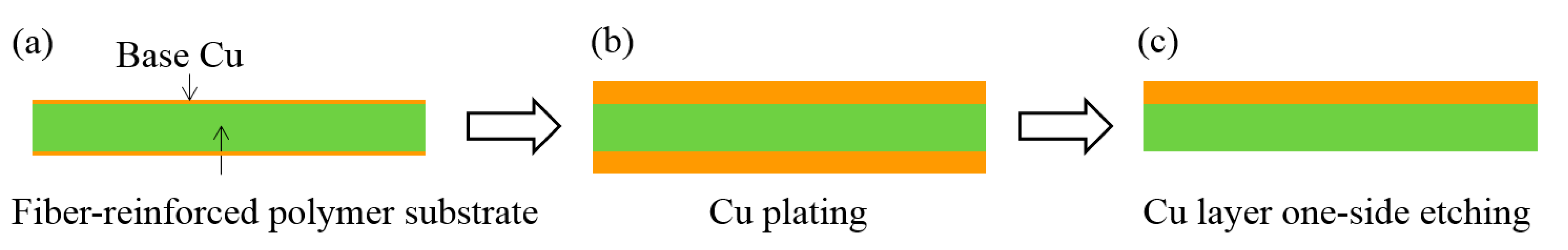 Polymers 07 00985 g003