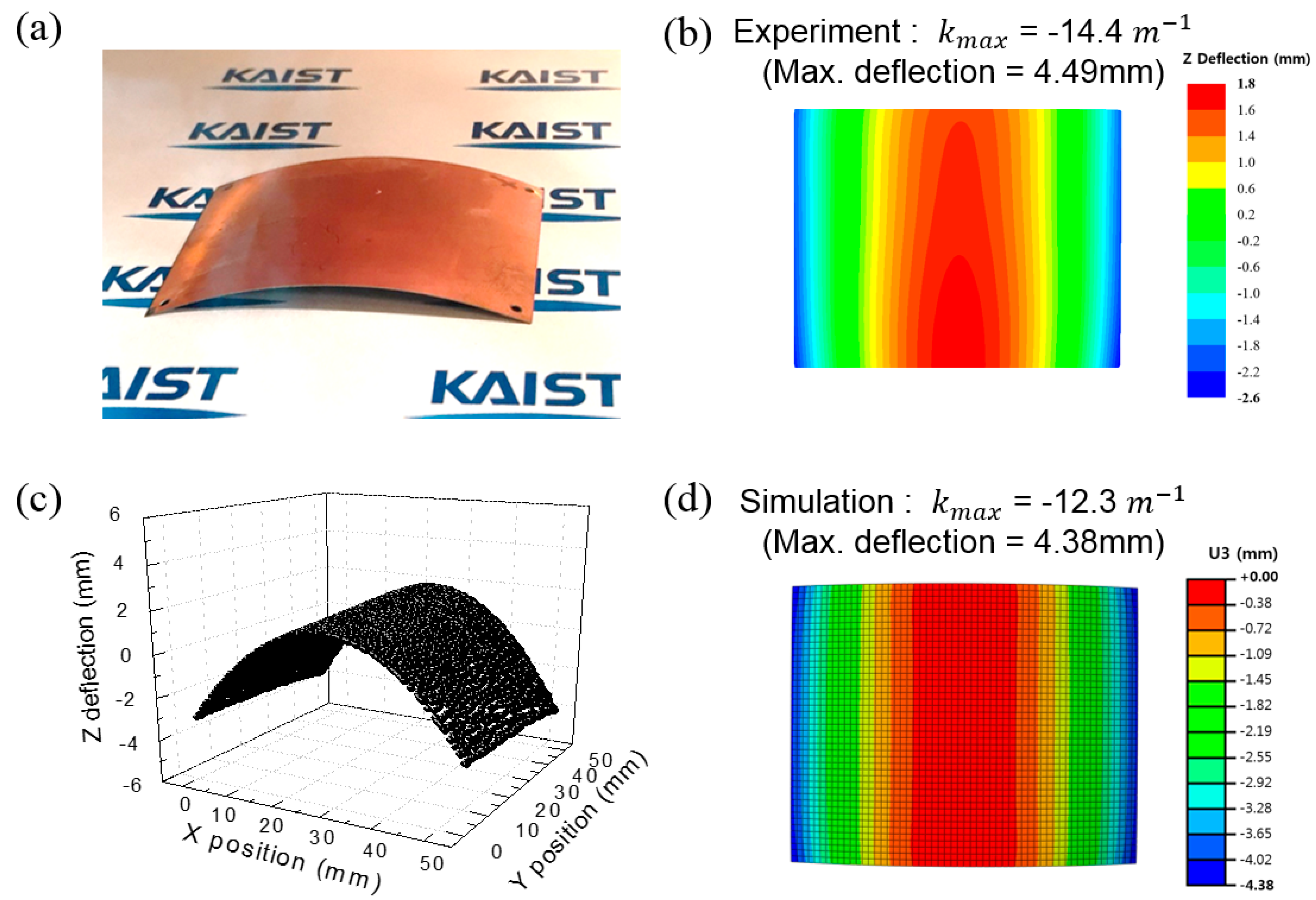 Polymers 07 00985 g005