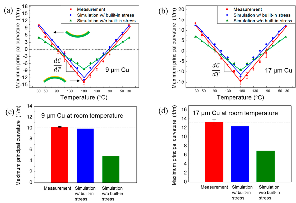 Polymers 07 00985 g006 1024