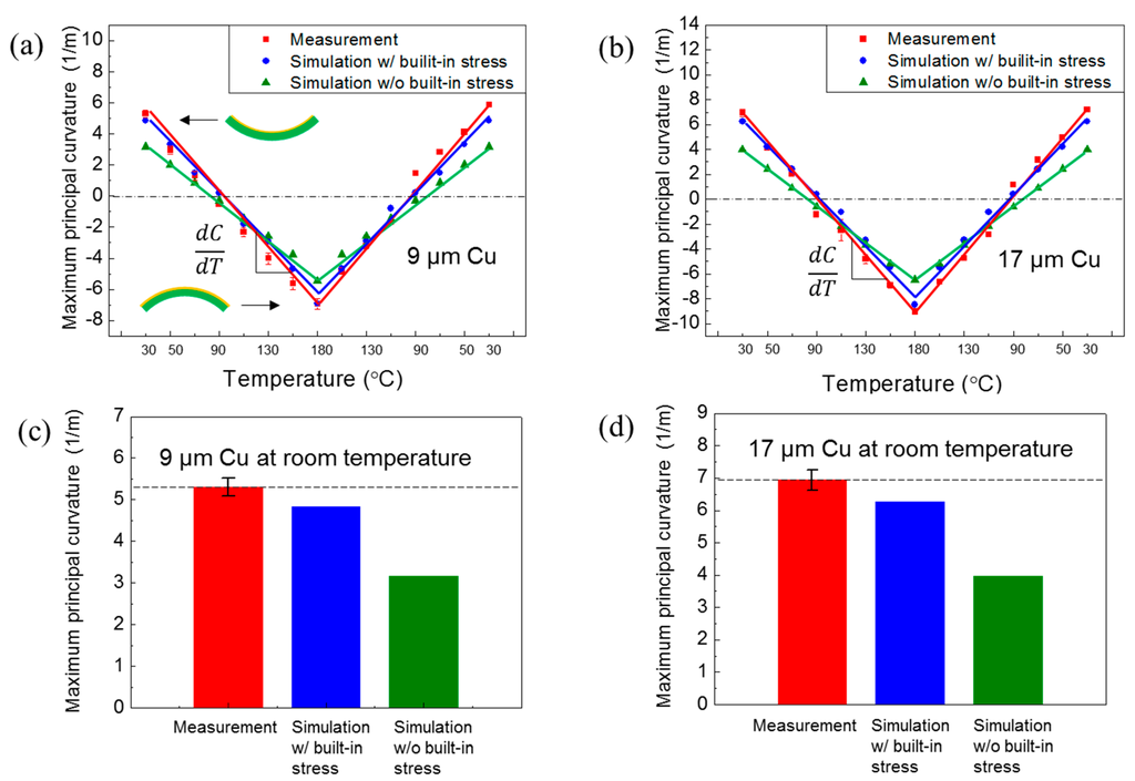 Polymers 07 00985 g007 1024