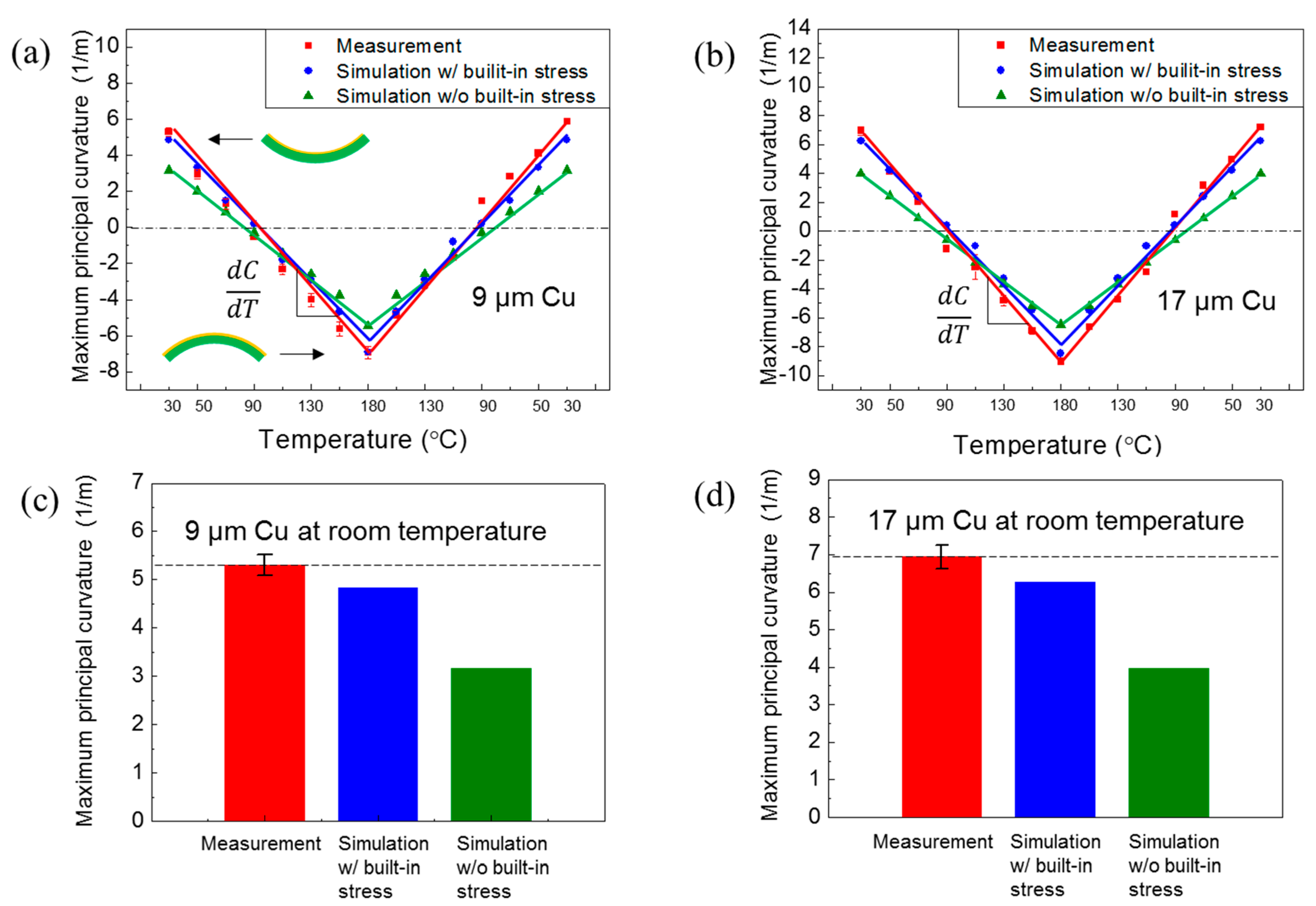 Polymers 07 00985 g007