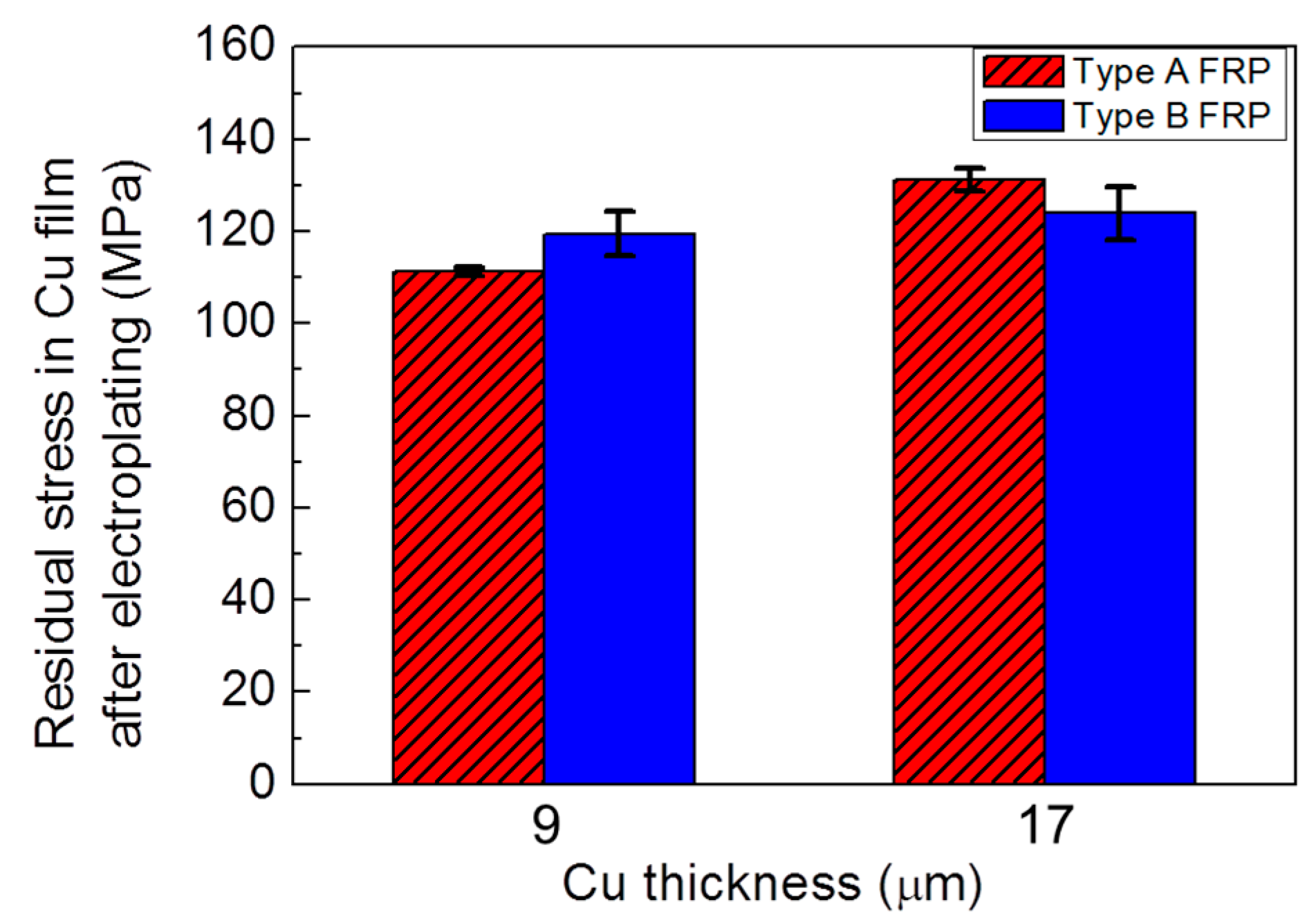 Polymers 07 00985 g008