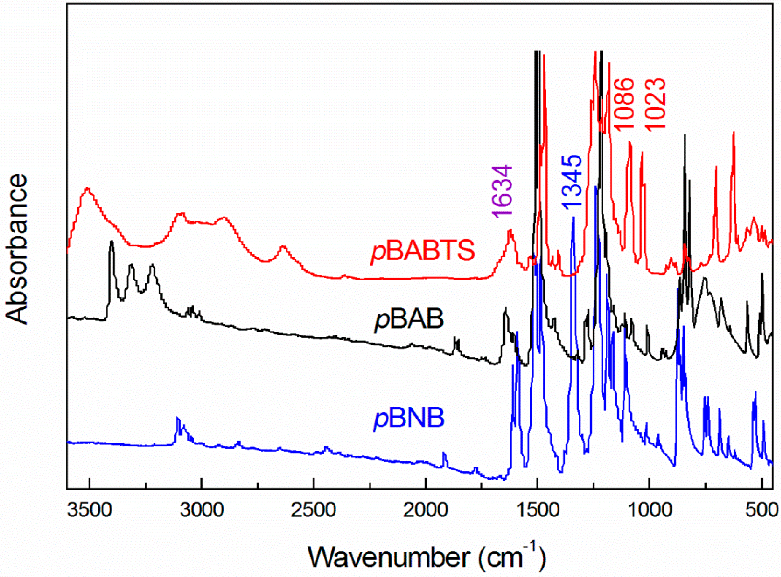 Polymers 07 01046 g002