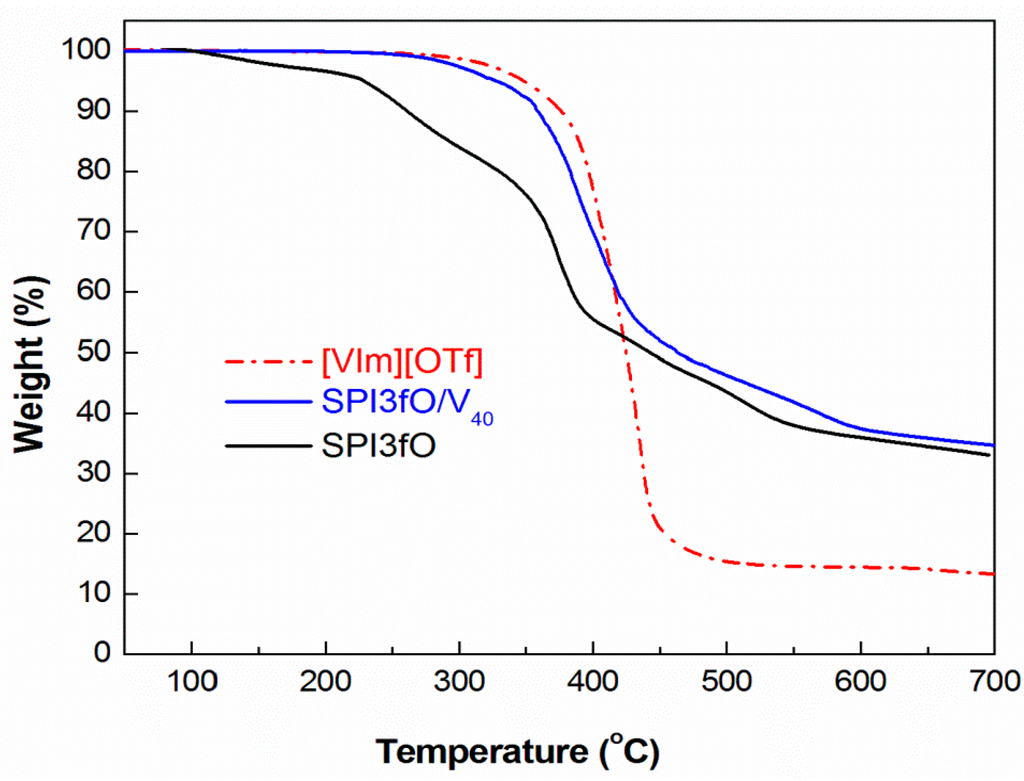 Polymers 07 01046 g004 1024