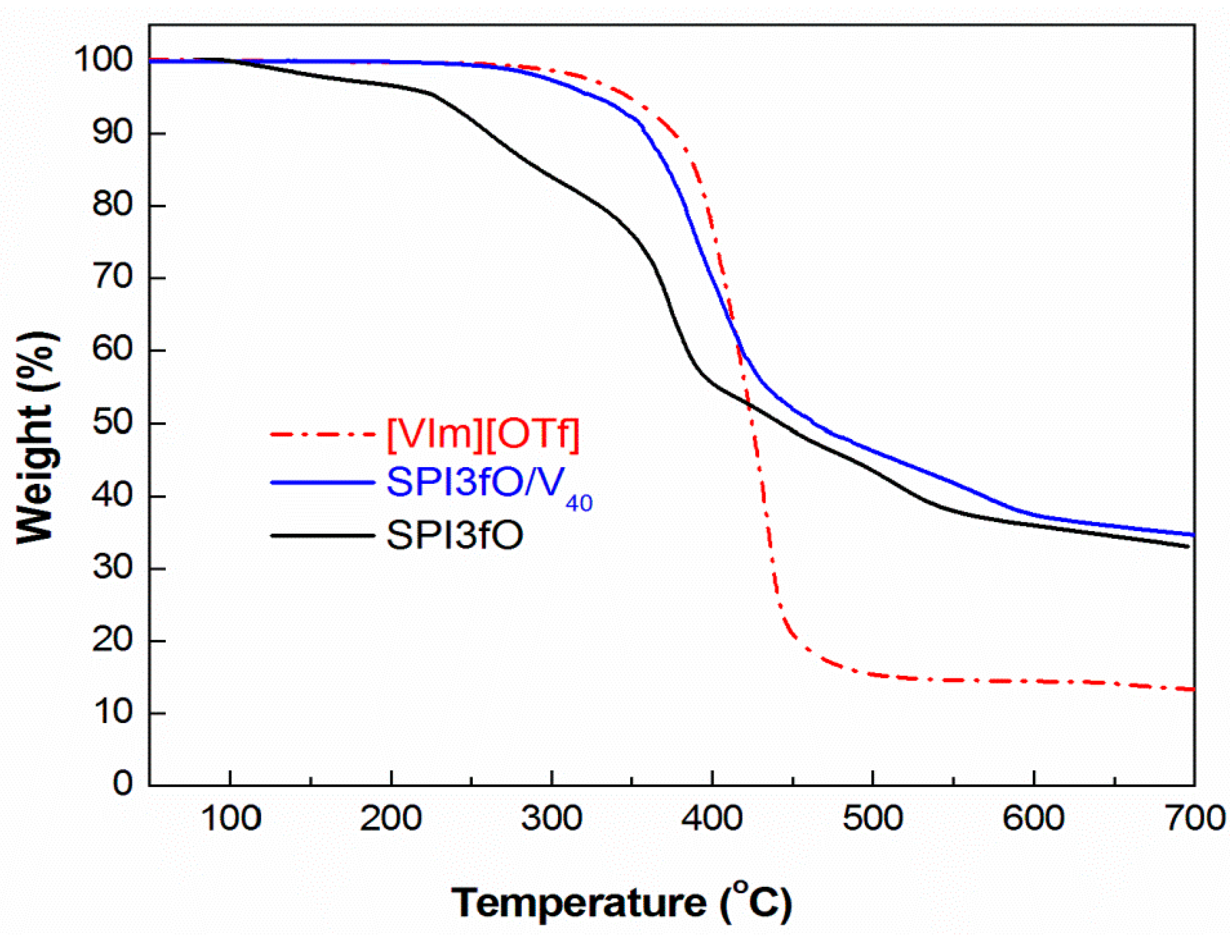 Polymers 07 01046 g004