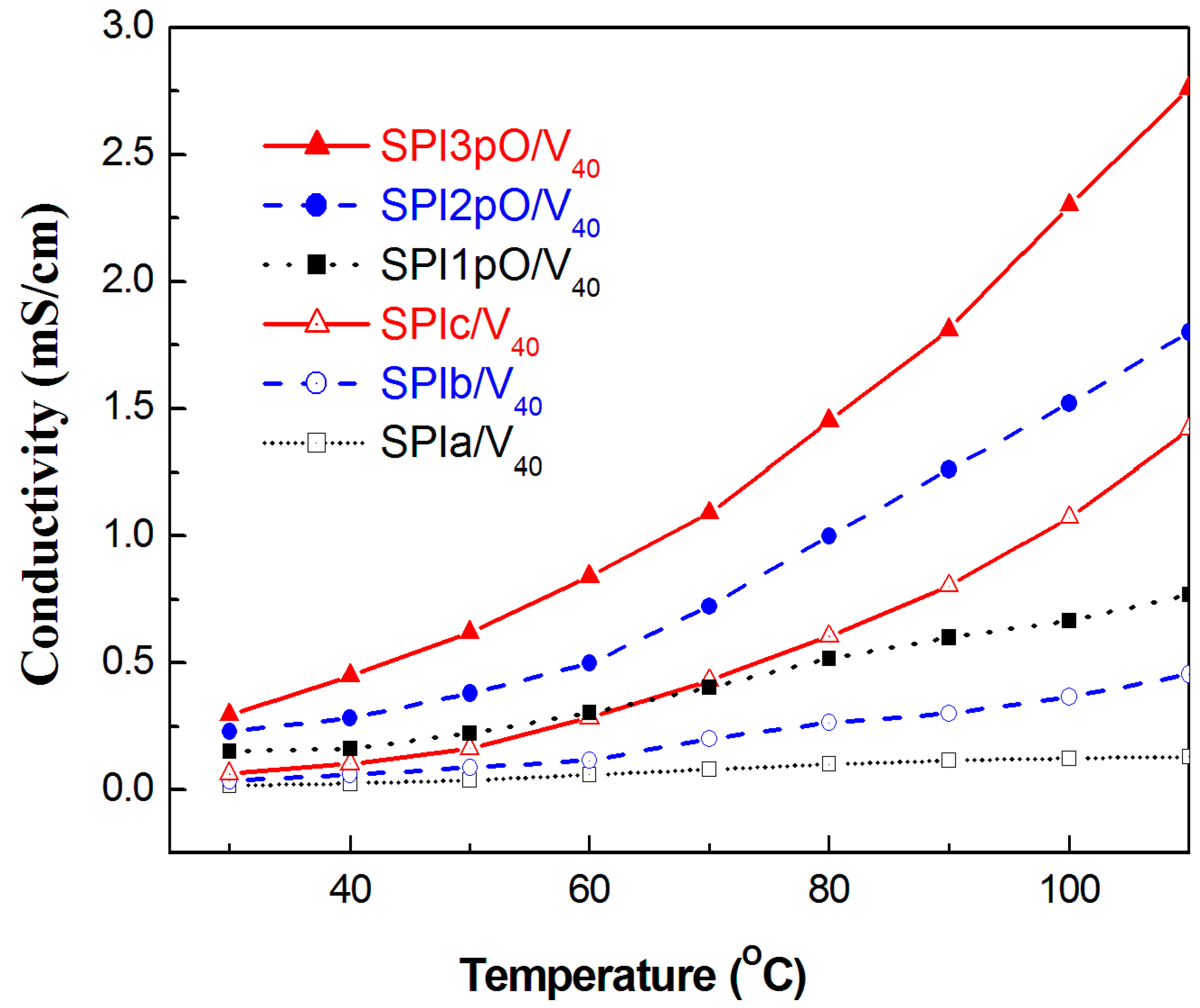 Polymers 07 01046 g005