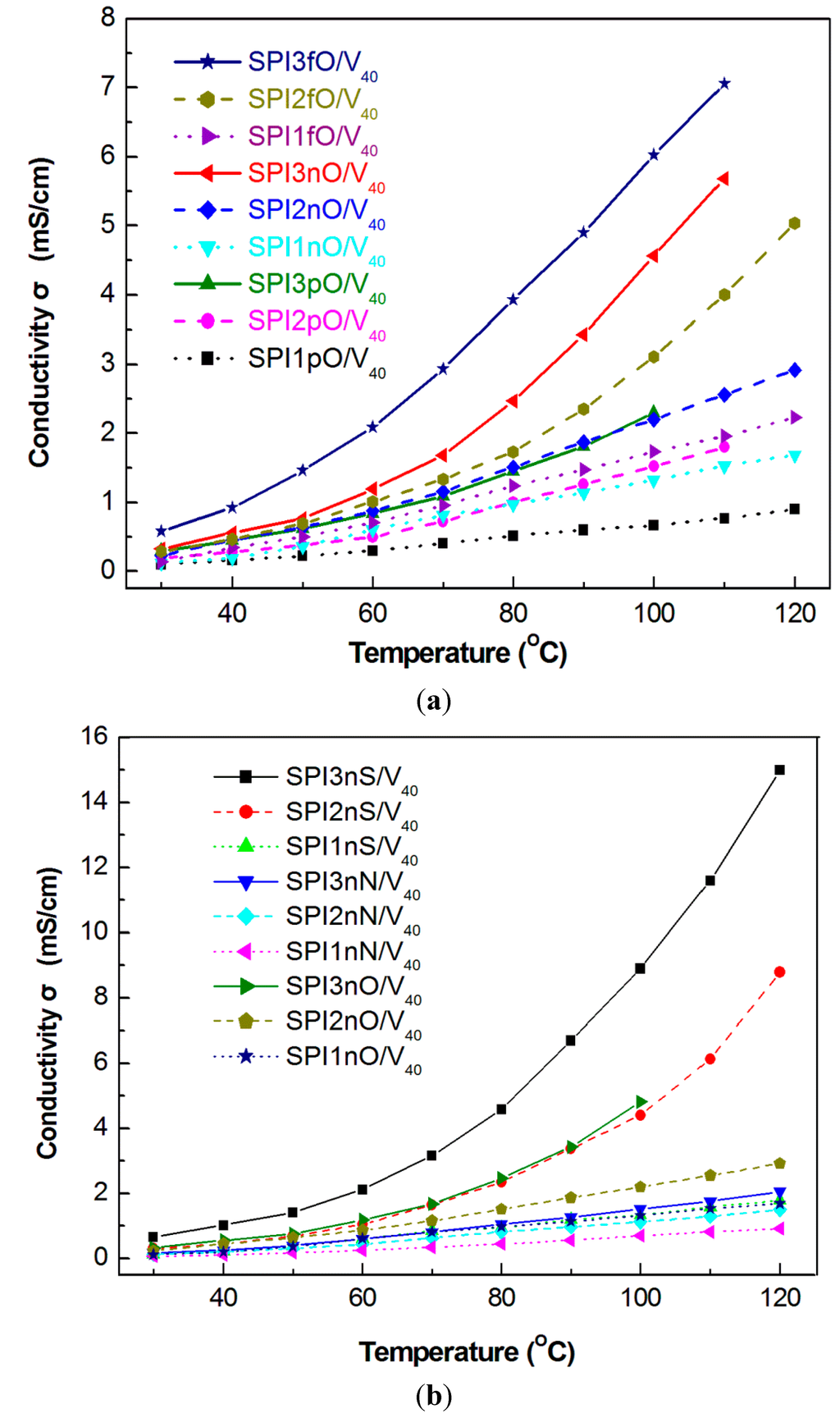 Polymers 07 01046 g006 1024