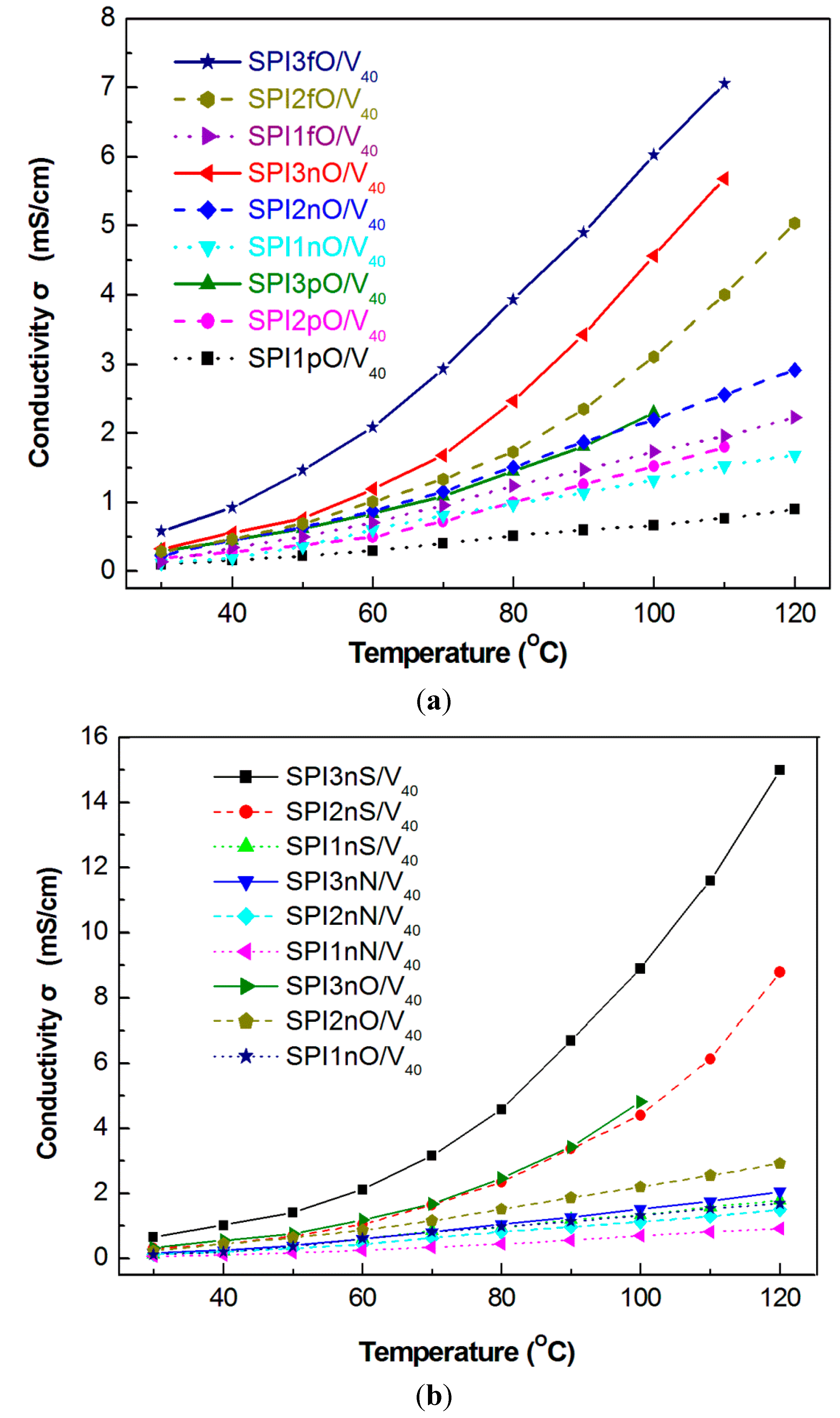 Polymers 07 01046 g006