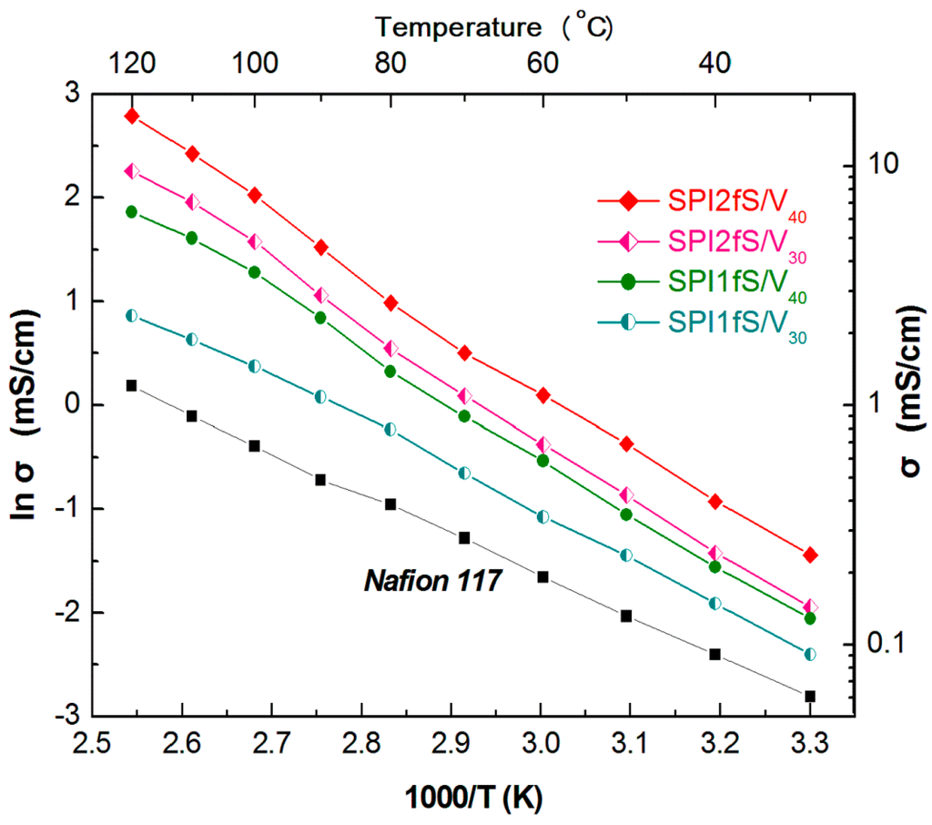 Polymers 07 01046 g007 1024