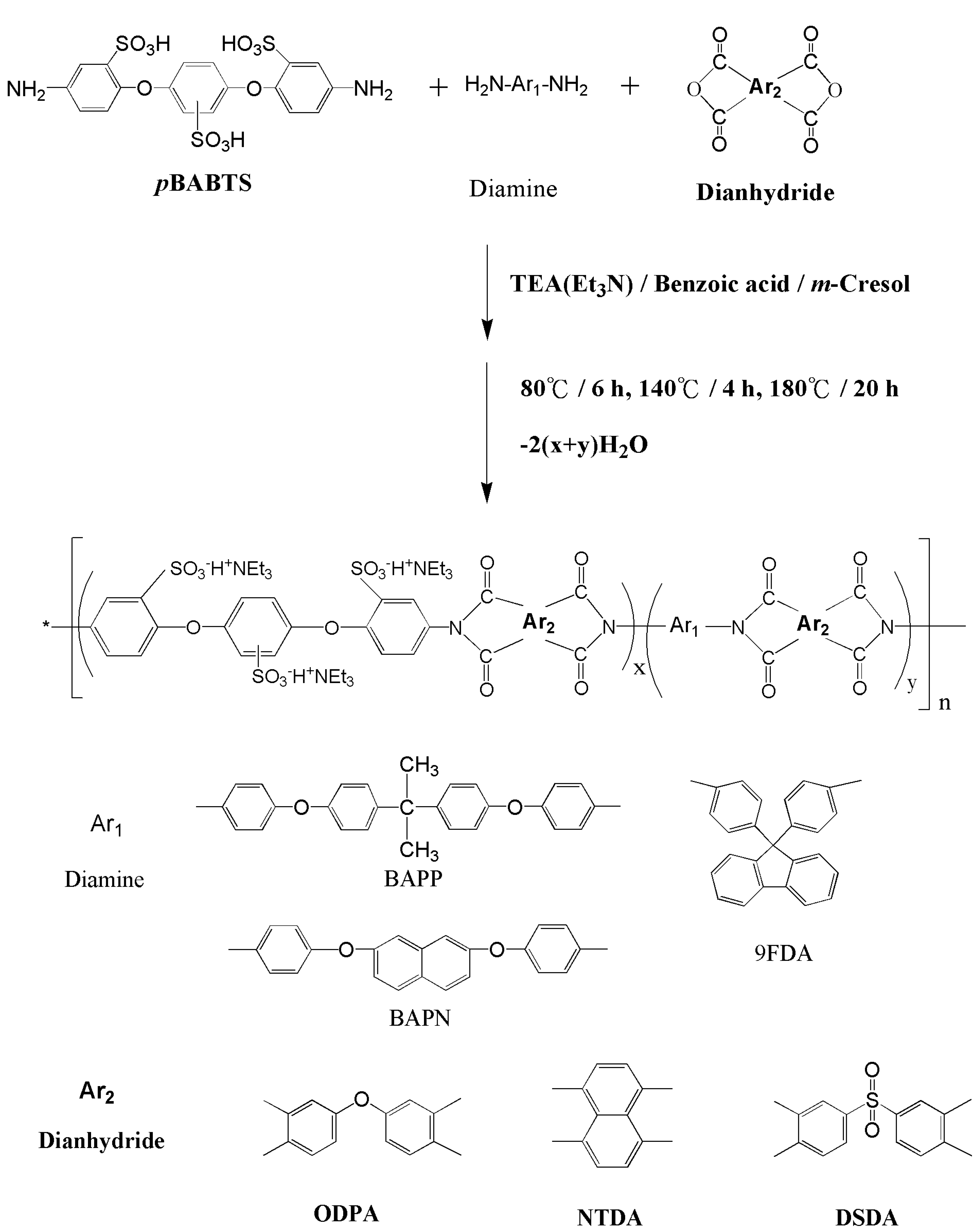 Polymers 07 01046 g011