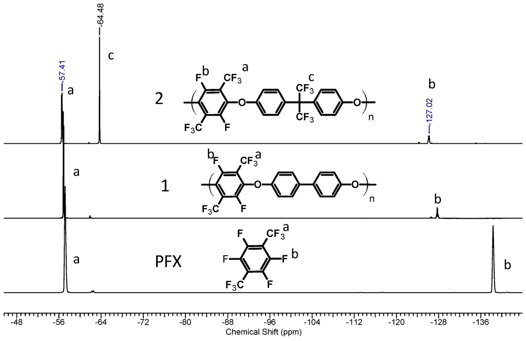 Polymers 07 01066 g001 1024