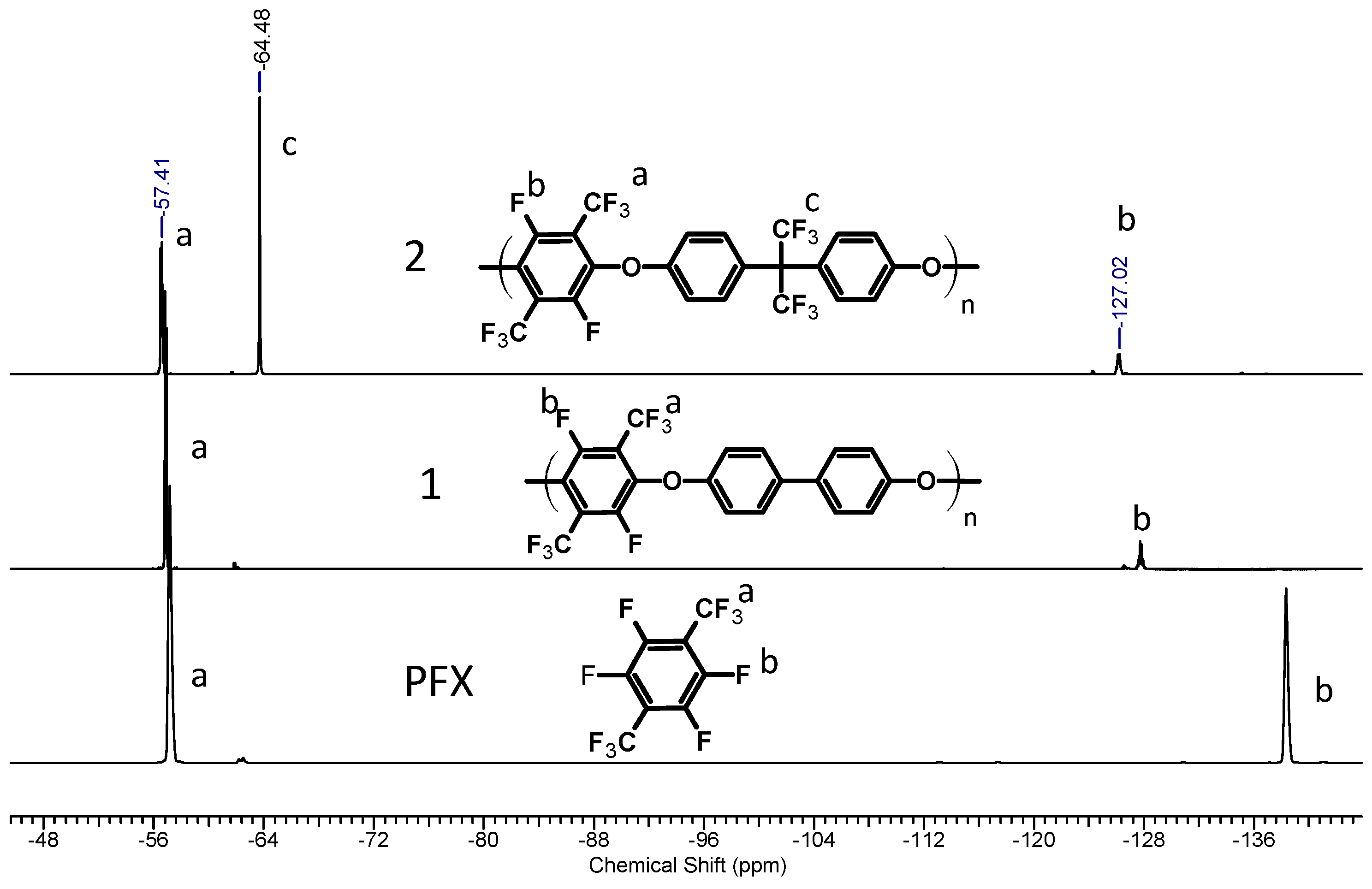 Polymers 07 01066 g001