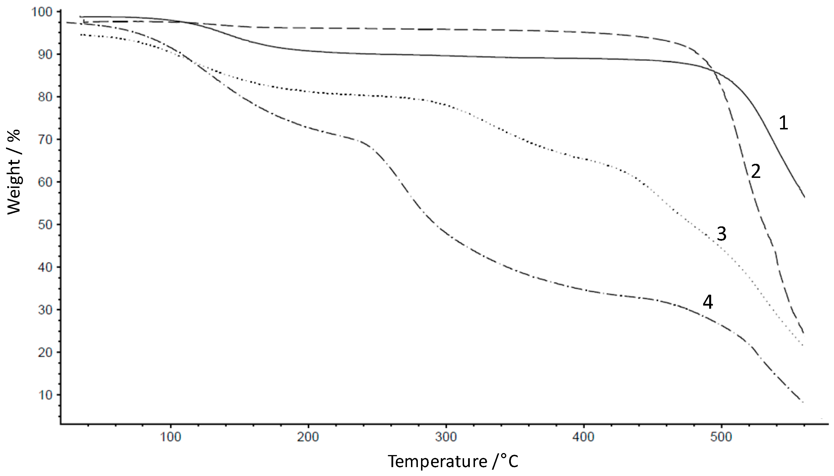 Polymers 07 01066 g002