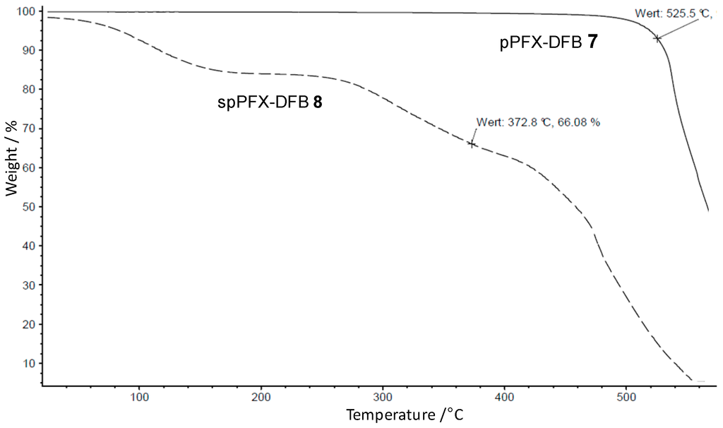 Polymers 07 01066 g008 1024