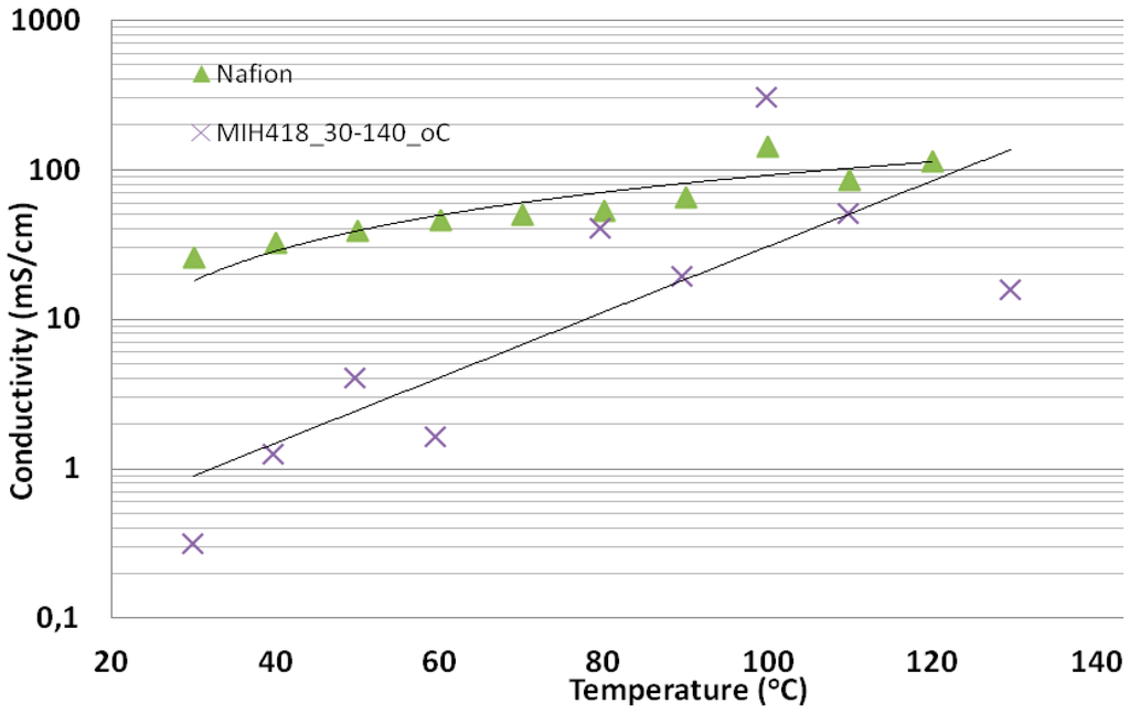 Polymers 07 01066 g010 1024