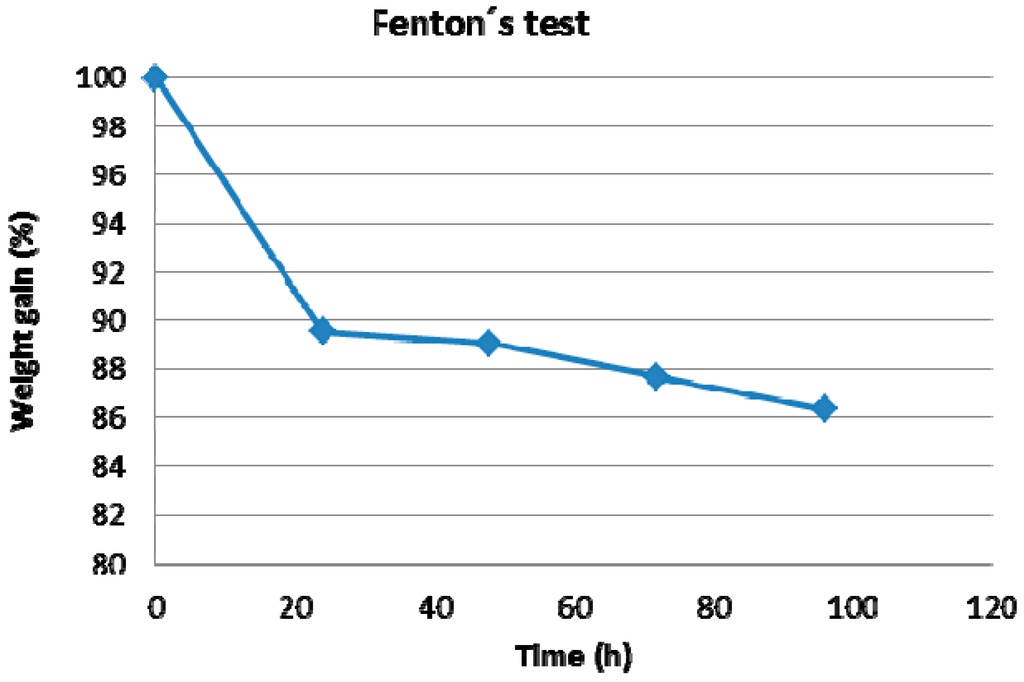 Polymers 07 01066 g011 1024