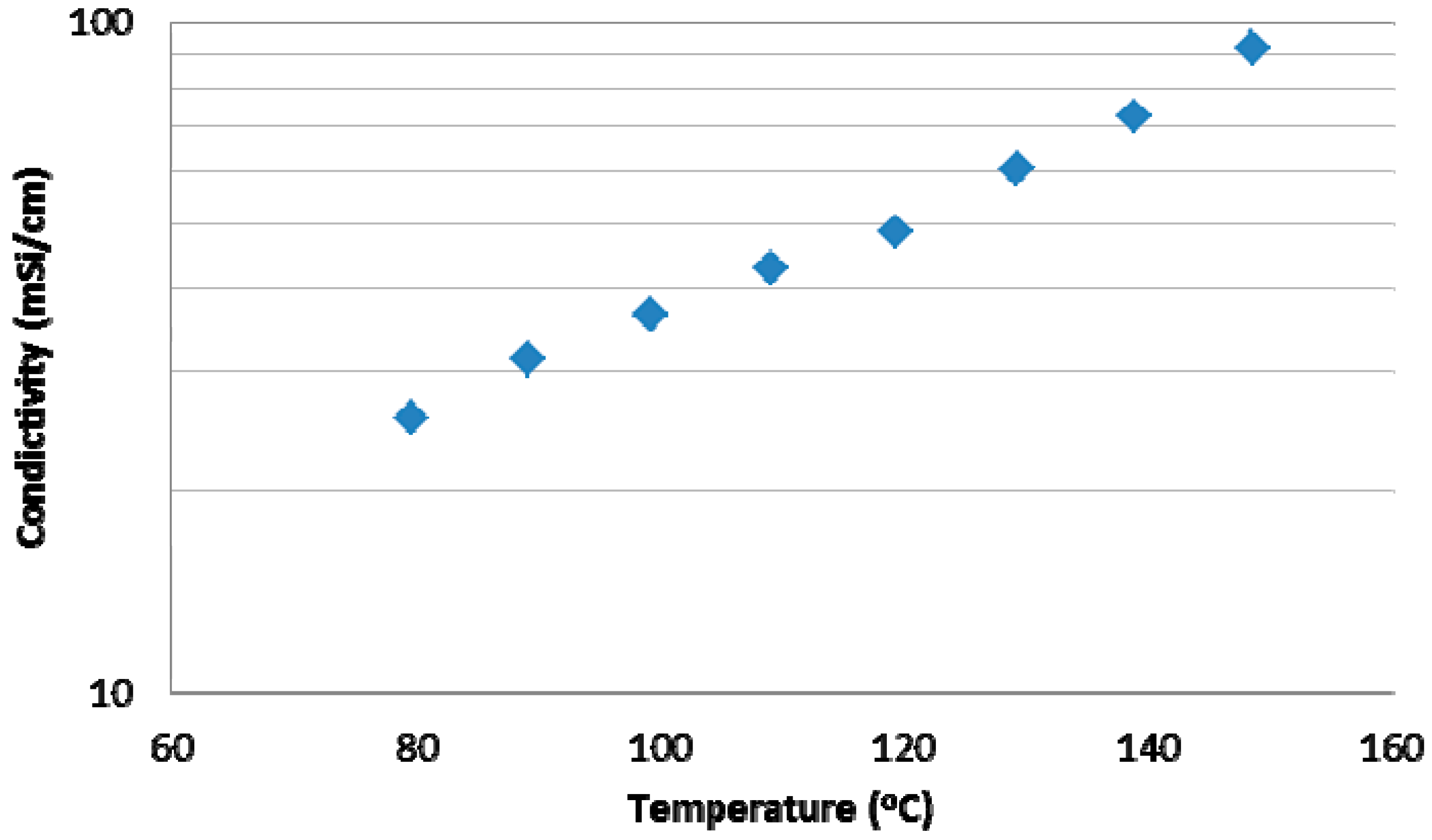 Polymers 07 01066 g012