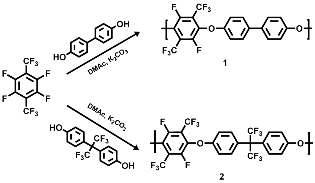 Polymers 07 01066 g013 1024