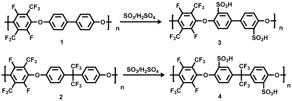 Polymers 07 01066 g014 1024