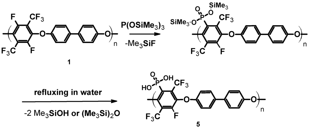 Polymers 07 01066 g015 1024