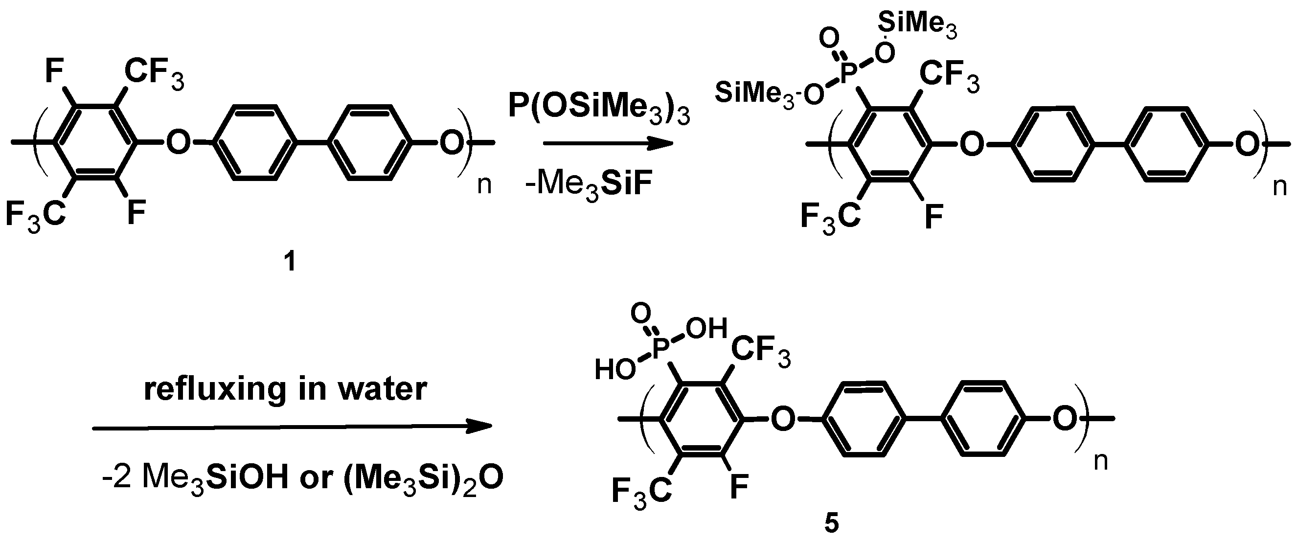 Polymers 07 01066 g015