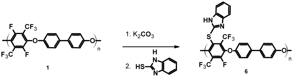 Polymers 07 01066 g016 1024