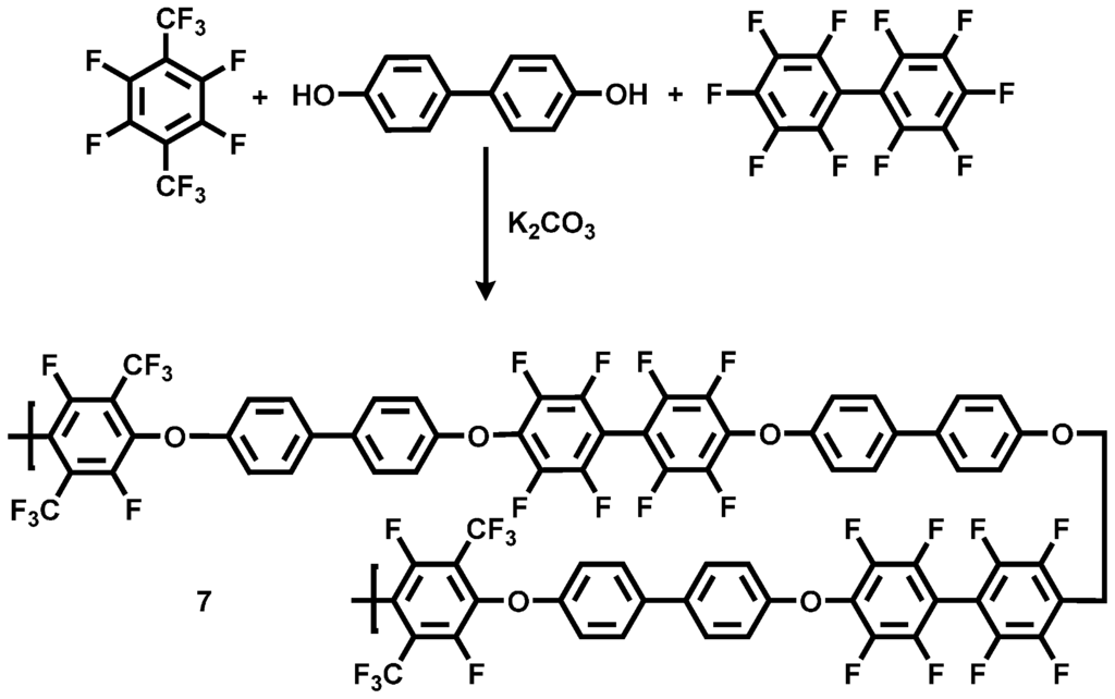 Polymers 07 01066 g017 1024