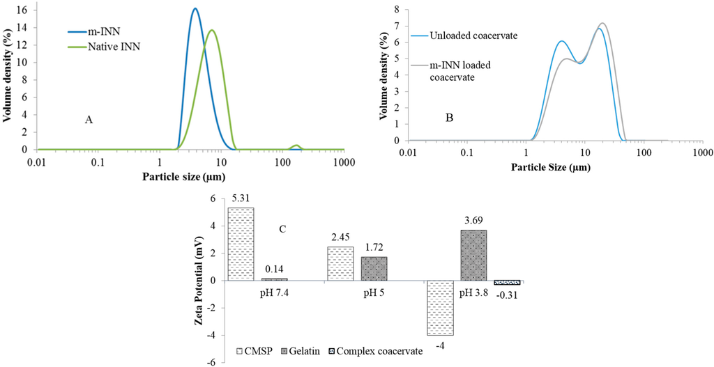 Polymers 07 01088 g001 1024