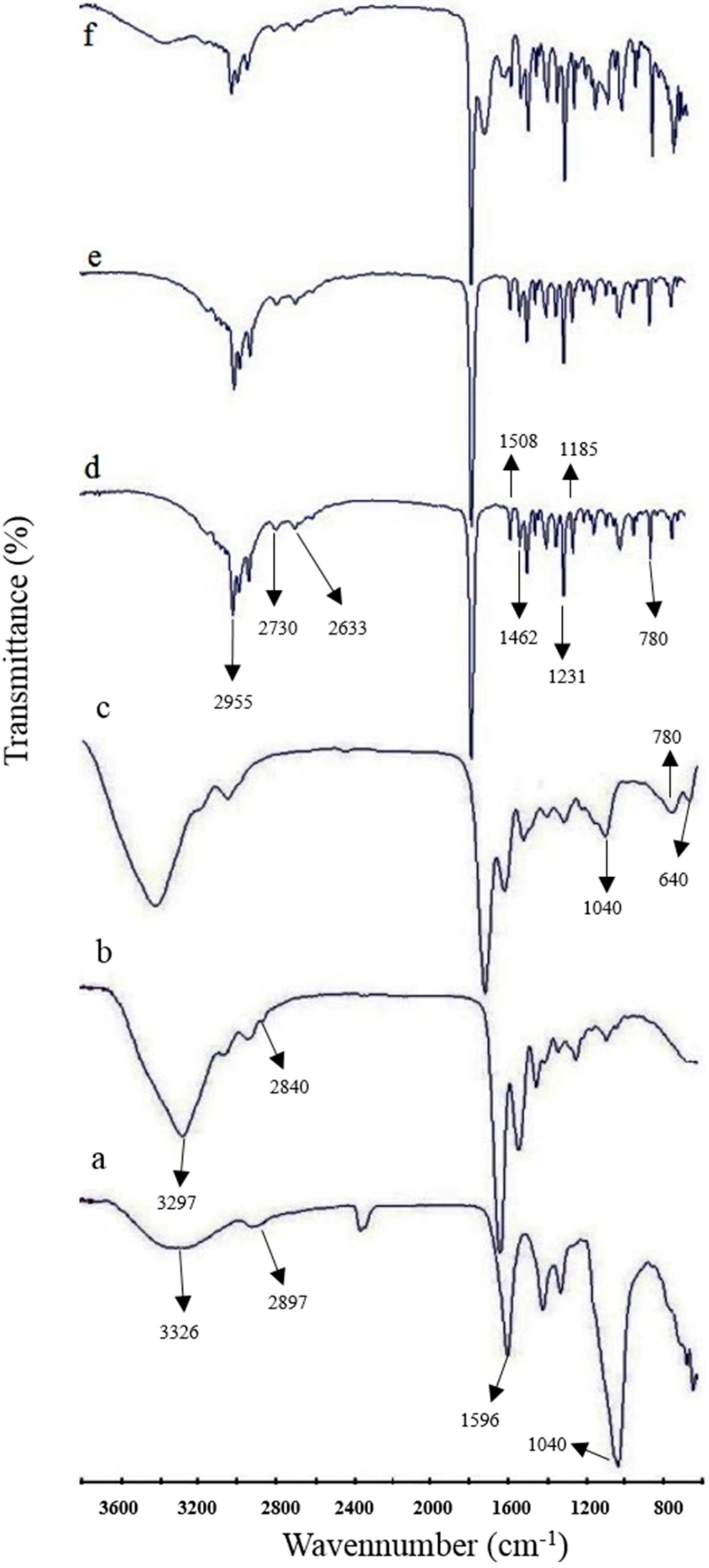 Polymers 07 01088 g002 1024