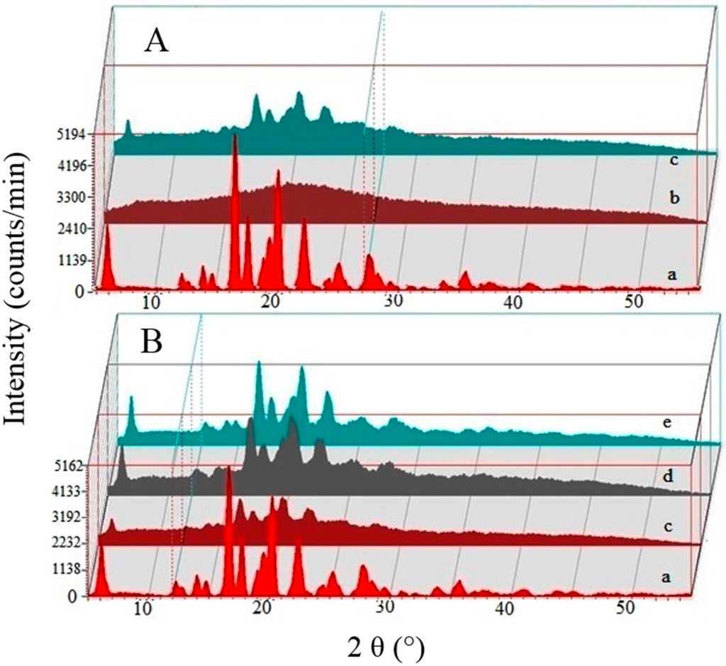 Polymers 07 01088 g003 1024