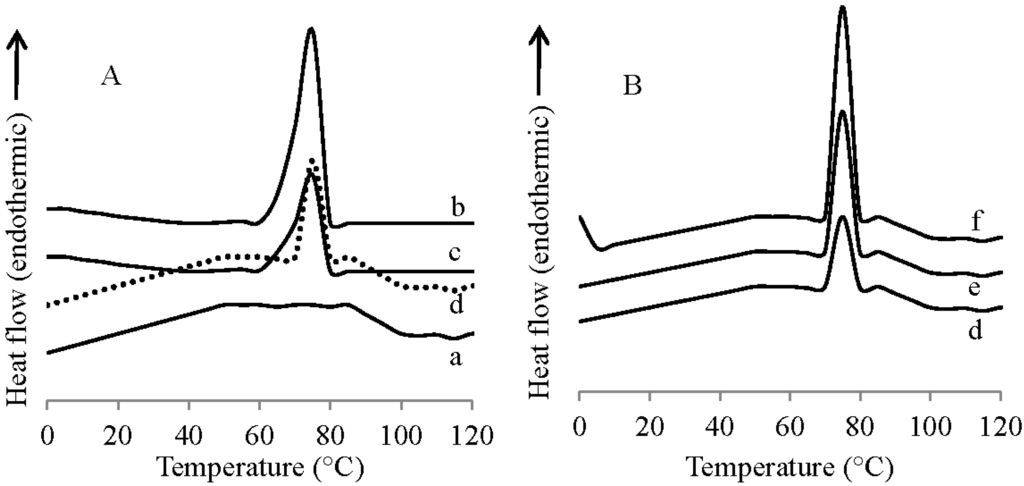 Polymers 07 01088 g004 1024