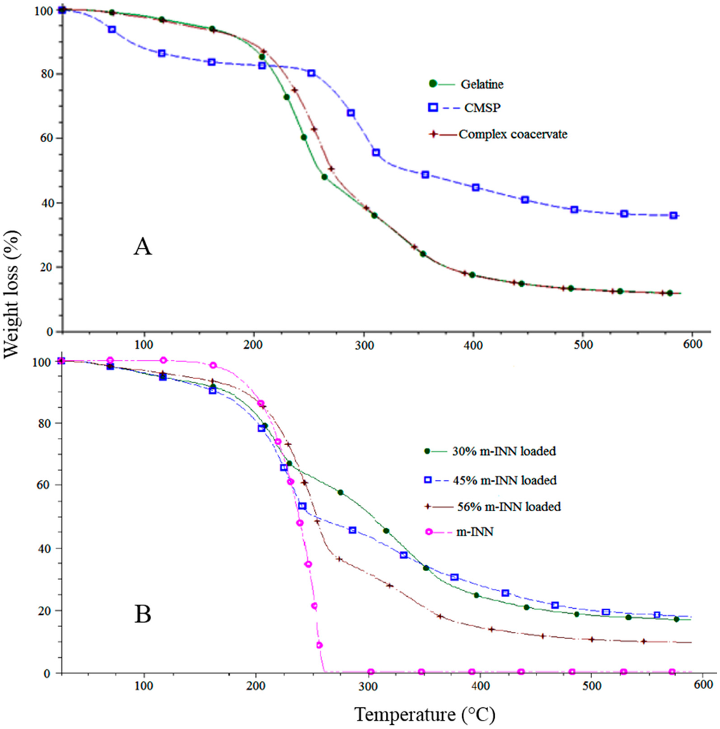 Polymers 07 01088 g005 1024