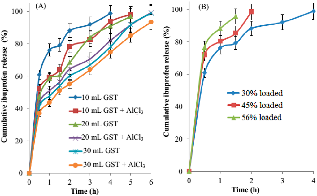 Polymers 07 01088 g007 1024