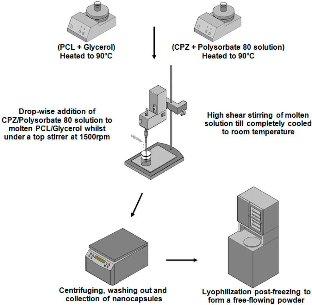 Polymers 07 01145 g001 1024