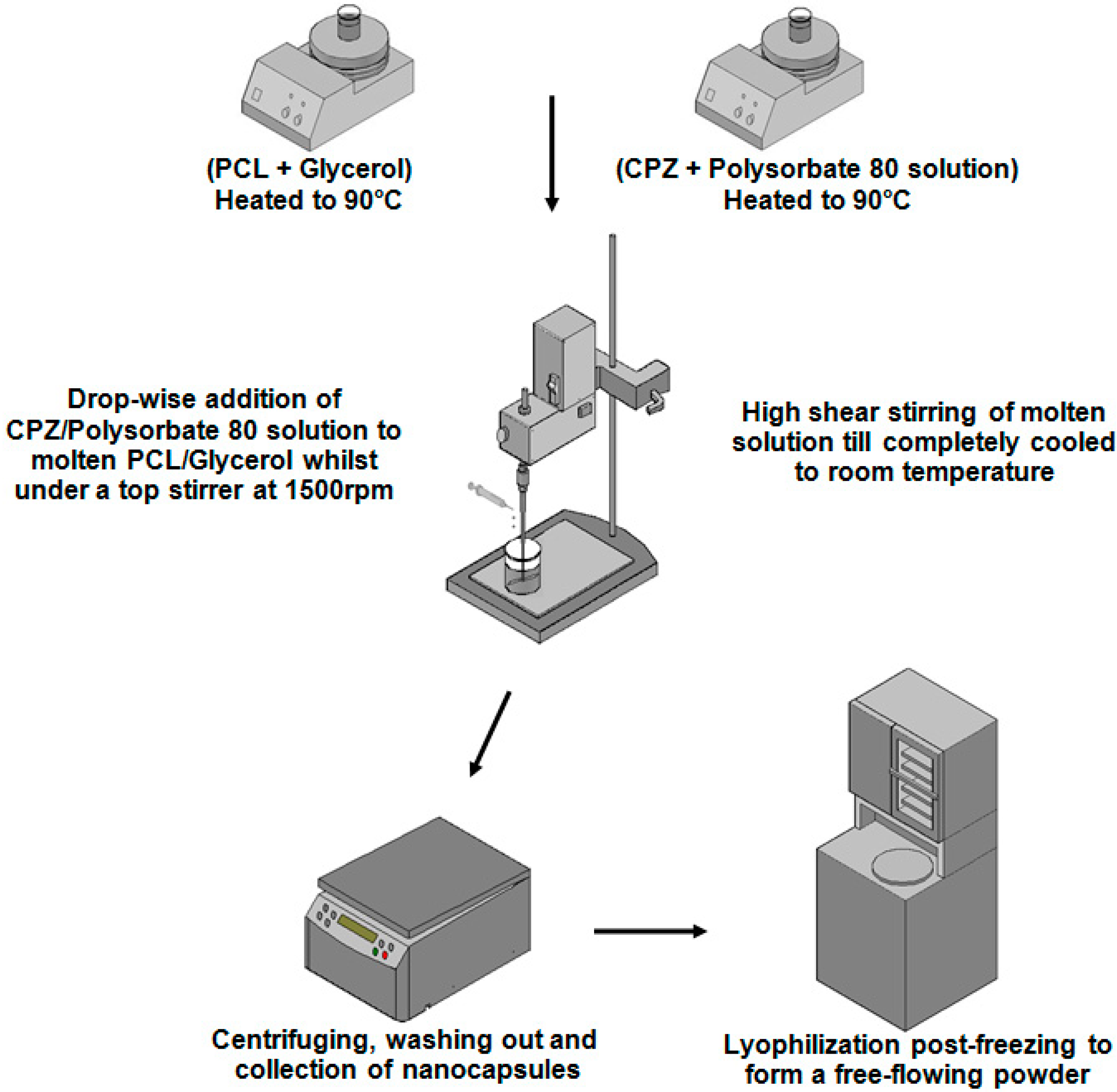 Polymers 07 01145 g001