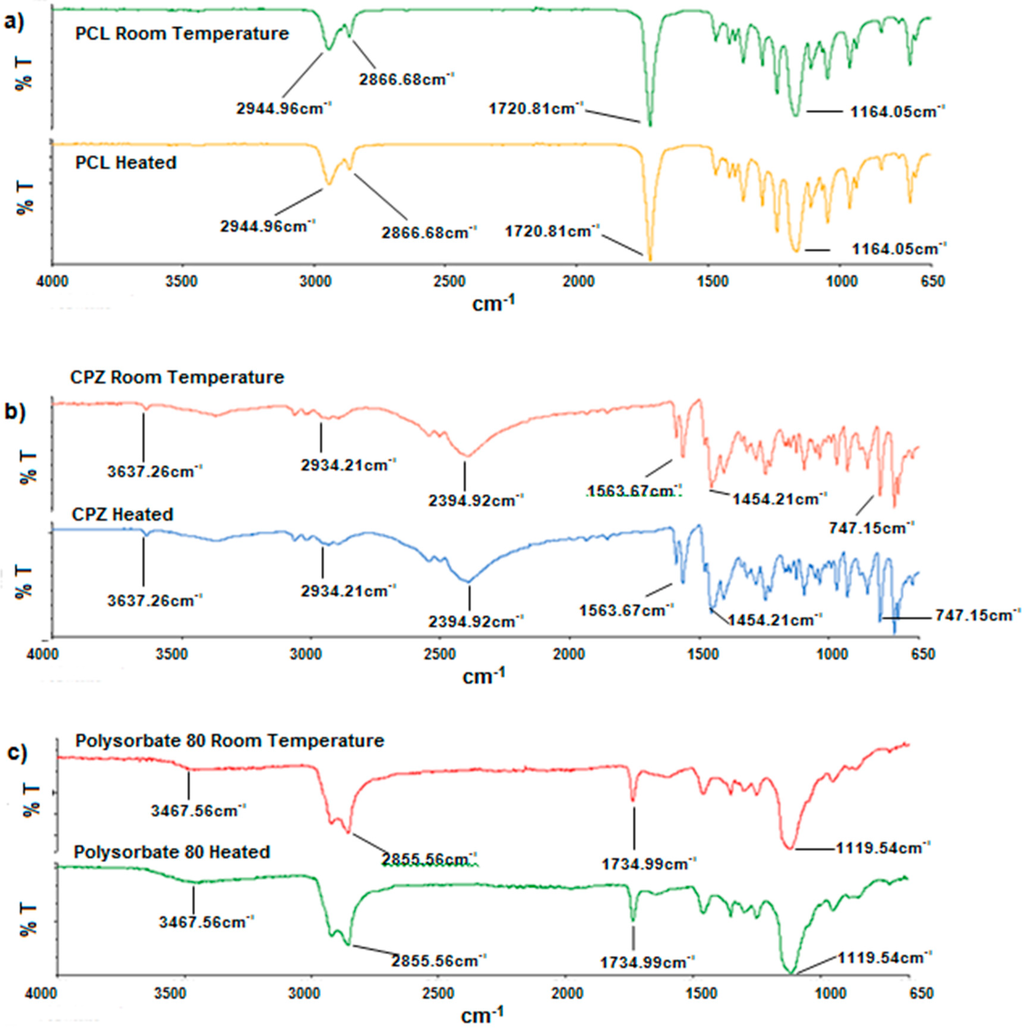 Polymers 07 01145 g003 1024