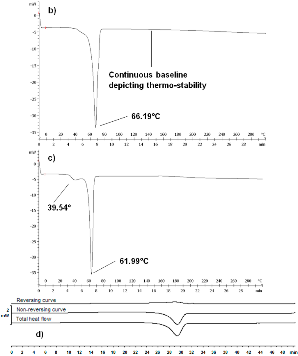 Polymers 07 01145 g004b 1024